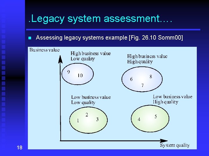 . Legacy system assessment…. n 18 Assessing legacy systems example [Fig. 26. 10 Somm