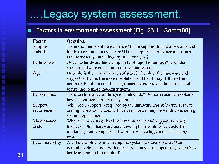 …. Legacy system assessment. n 21 Factors in environment assessment [Fig. 26. 11 Somm
