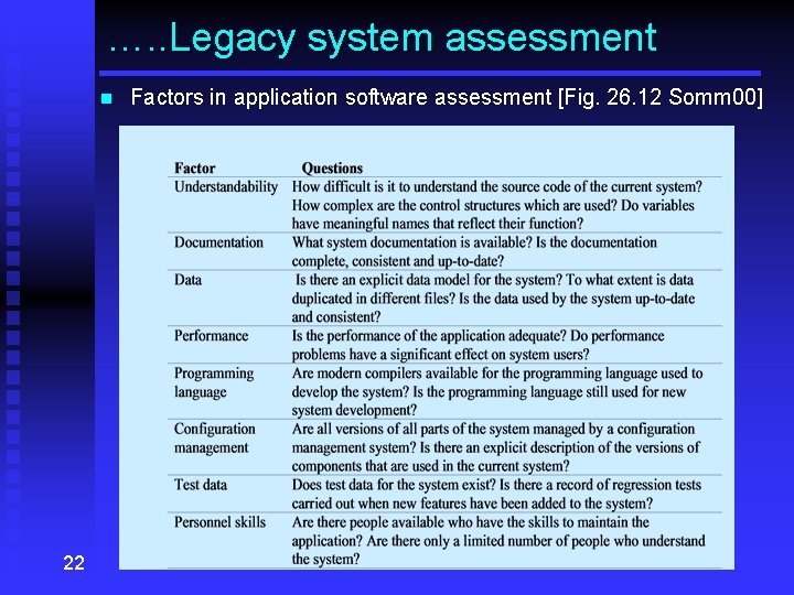 …. . Legacy system assessment n 22 Factors in application software assessment [Fig. 26.