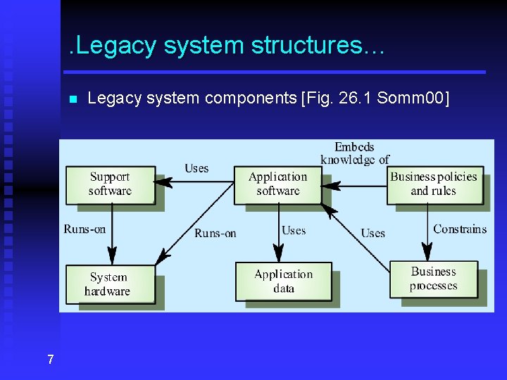 . Legacy system structures… n 7 Legacy system components [Fig. 26. 1 Somm 00]