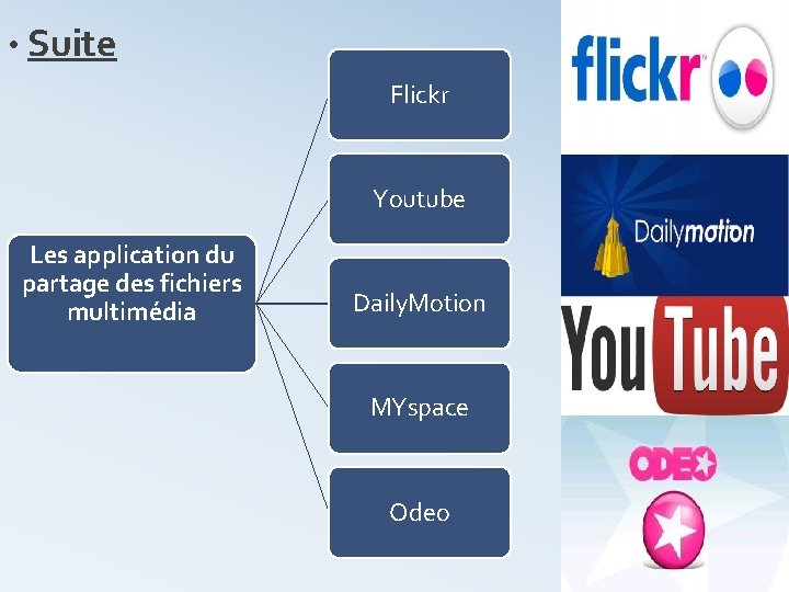  • Suite Flickr Youtube Les application du partage des fichiers multimédia Daily. Motion