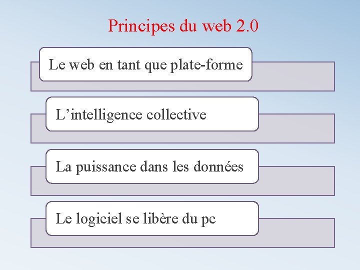 Principes du web 2. 0 Le web en tant que plate-forme L’intelligence collective La