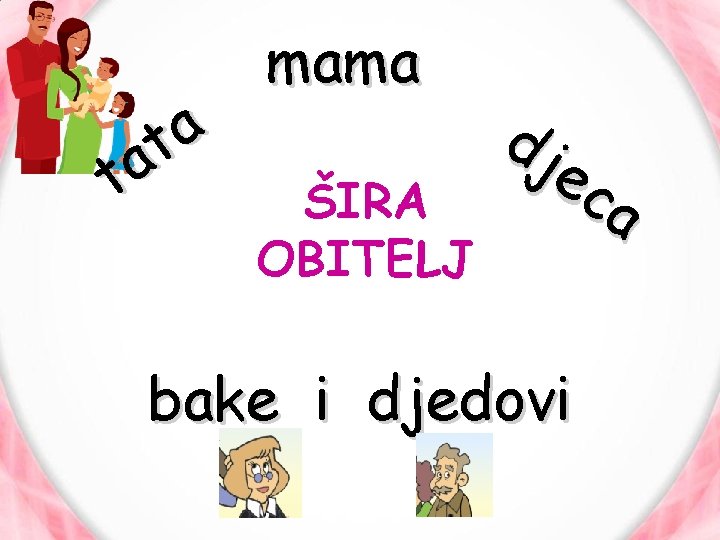 a t mama ŠIRA OBITELJ dj ec a bake i djedovi 