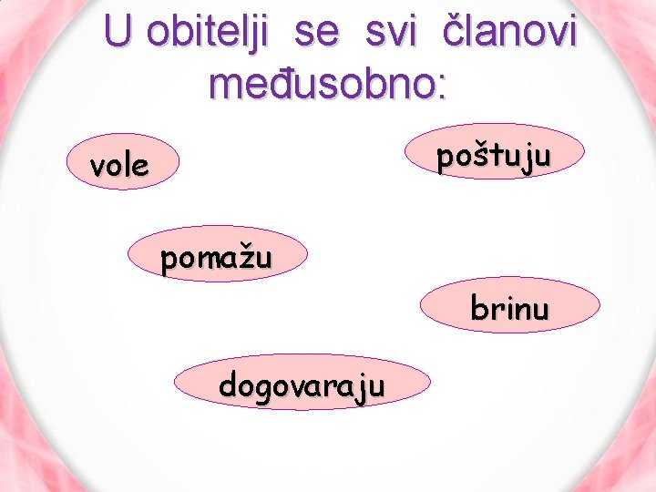 U obitelji se svi članovi međusobno: poštuju vole pomažu brinu dogovaraju 