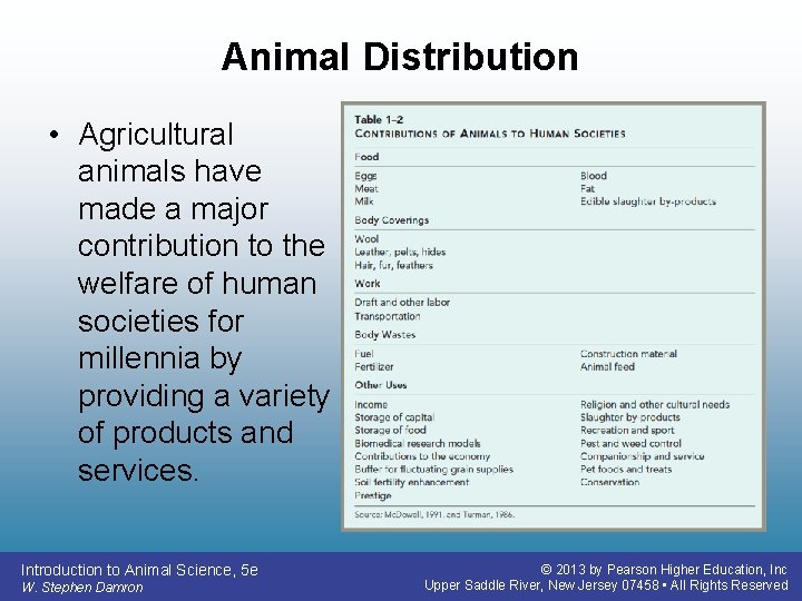 Animal Distribution • Agricultural animals have made a major contribution to the welfare of