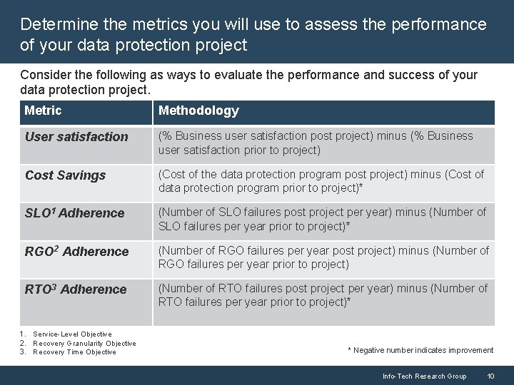 Determine the metrics you will use to assess the performance of your data protection