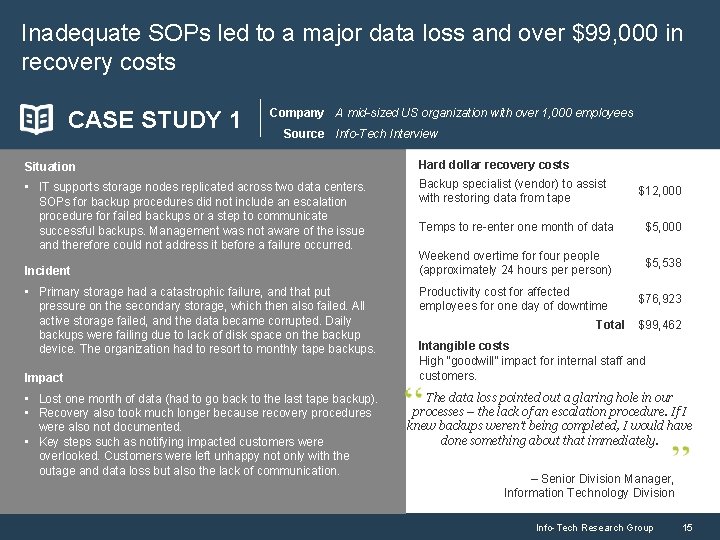 Inadequate SOPs led to a major data loss and over $99, 000 in recovery