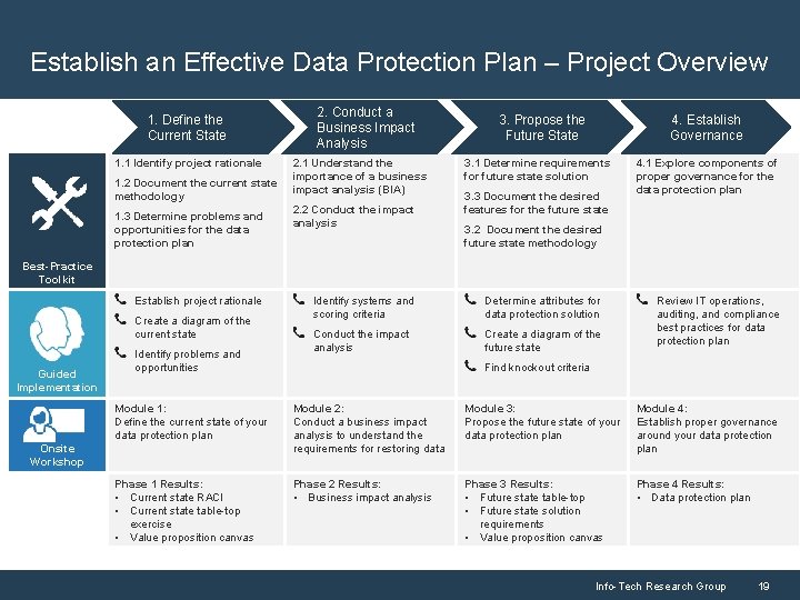 Establish an Effective Data Protection Plan – Project Overview 1. Define the Current State