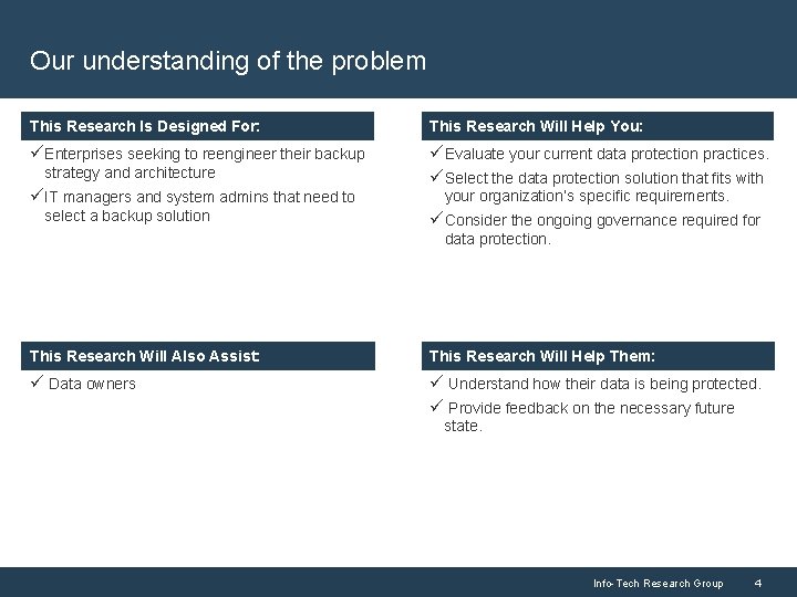 Our understanding of the problem This Research Is is Designed For: This Research Will