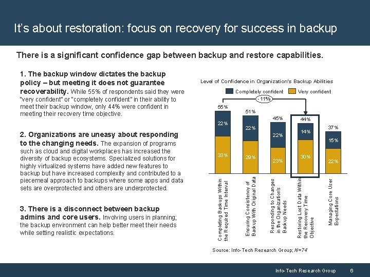 It’s about restoration: focus on recovery for success in backup There is a significant