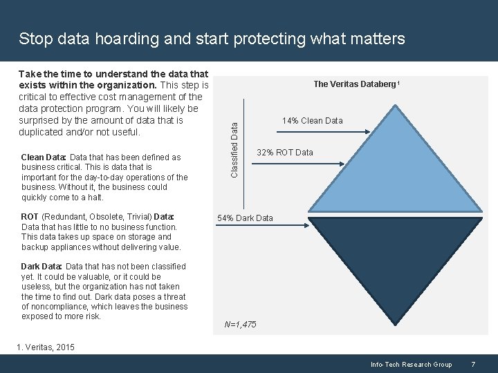 Stop data hoarding and start protecting what matters Clean Data: Data that has been