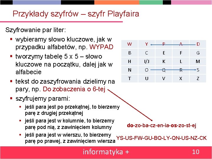 Przykłady szyfrów – szyfr Playfaira Szyfrowanie par liter: § wybieramy słowo kluczowe, jak w