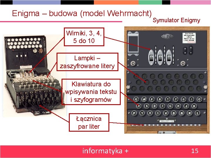 Enigma – budowa (model Wehrmacht) Symulator Enigmy Wirniki, 3, 4, 5 do 10 Lampki