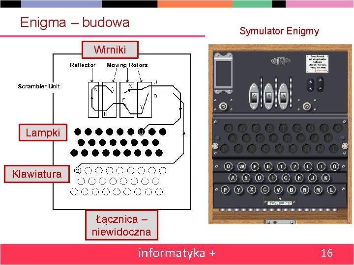 Enigma – budowa Symulator Enigmy Wirniki Lampki Klawiatura Łącznica – niewidoczna informatyka + 16