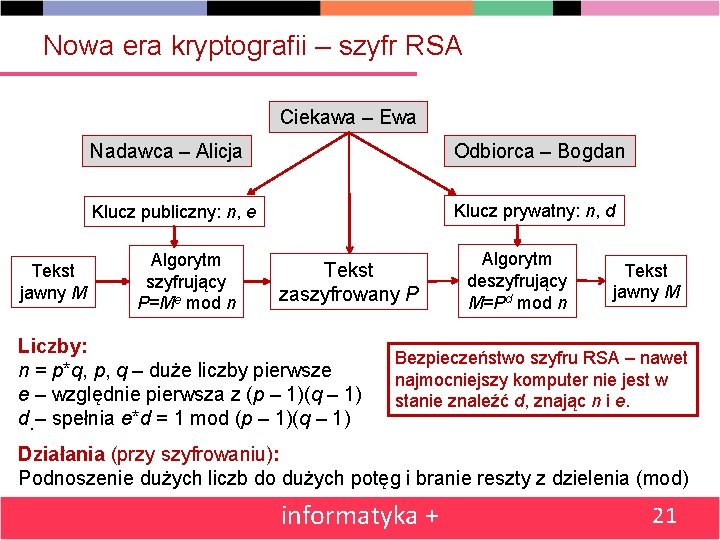 Nowa era kryptografii – szyfr RSA Ciekawa – Ewa Tekst jawny M Nadawca –