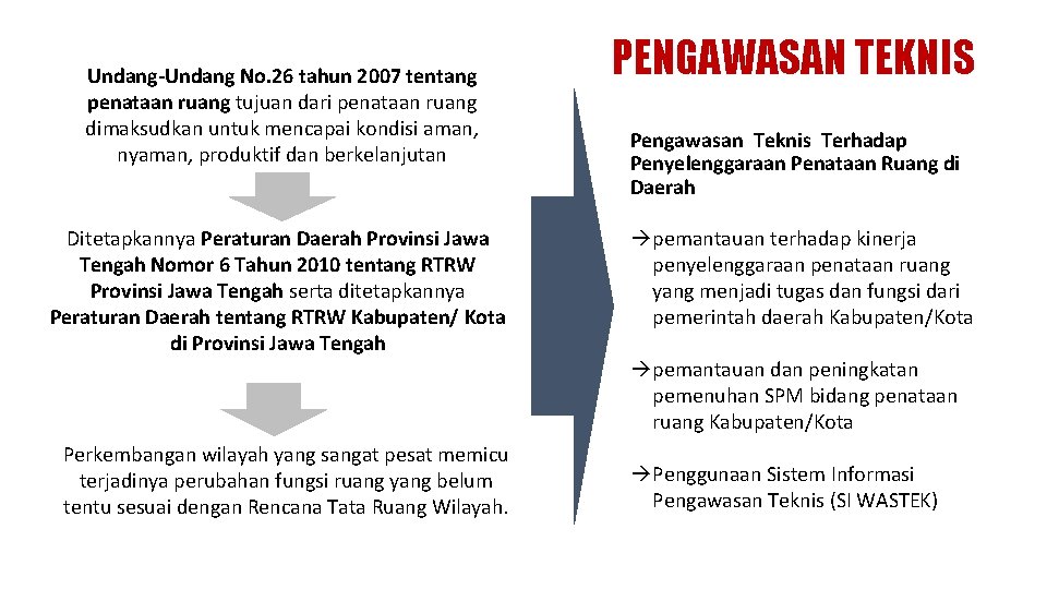 Undang-Undang No. 26 tahun 2007 tentang penataan ruang tujuan dari penataan ruang dimaksudkan untuk