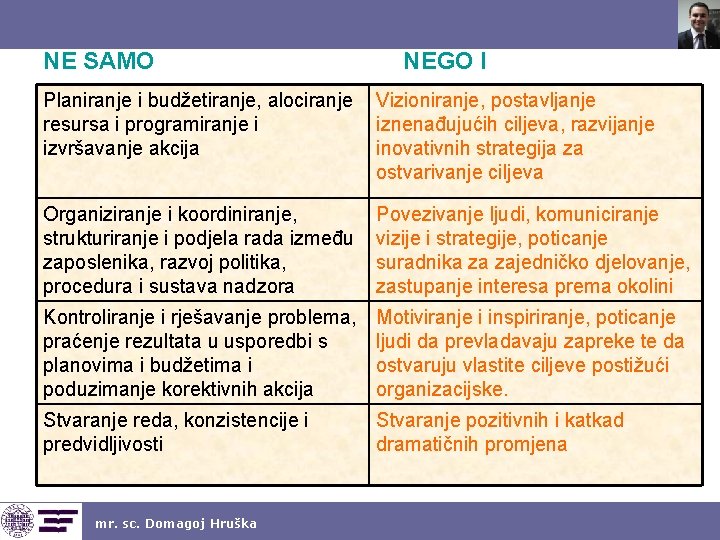 NE SAMO NEGO I Planiranje i budžetiranje, alociranje Vizioniranje, postavljanje resursa i programiranje i