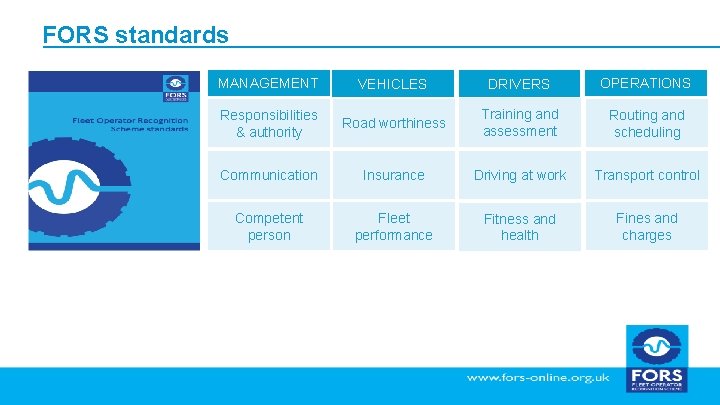 FORS standards MANAGEMENT VEHICLES DRIVERS OPERATIONS Responsibilities & authority Road worthiness Training and assessment