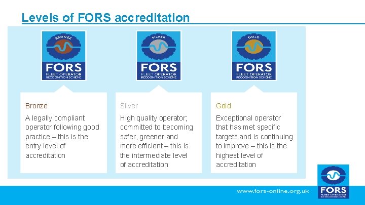 Levels of FORS accreditation Bronze Silver Gold A legally compliant operator following good practice