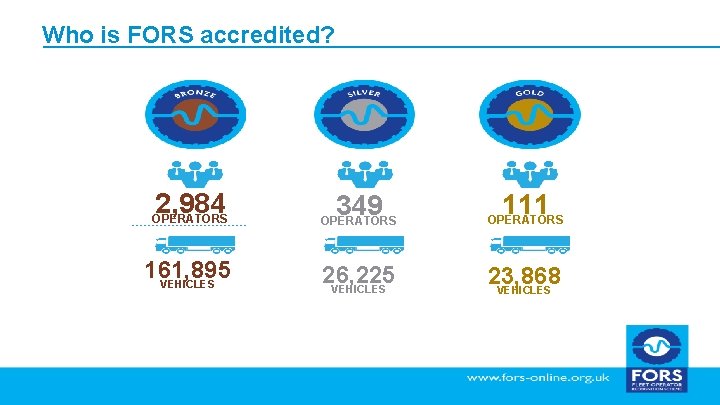 Who is FORS accredited? 2, 984 111 OPERATORS 349 OPERATORS 161, 895 VEHICLES 26,