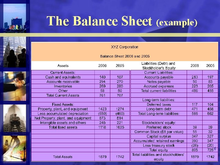 The Balance Sheet (example) 6 