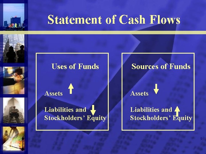 Statement of Cash Flows Uses of Funds Sources of Funds Assets Liabilities and Stockholders’
