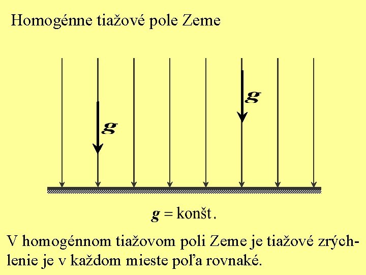 Homogénne tiažové pole Zeme V homogénnom tiažovom poli Zeme je tiažové zrýchlenie je v