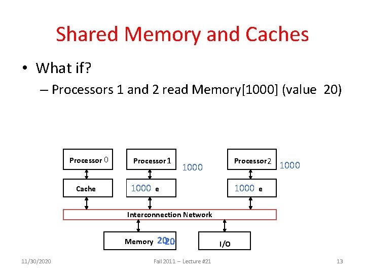 Shared Memory and Caches • What if? – Processors 1 and 2 read Memory[1000]