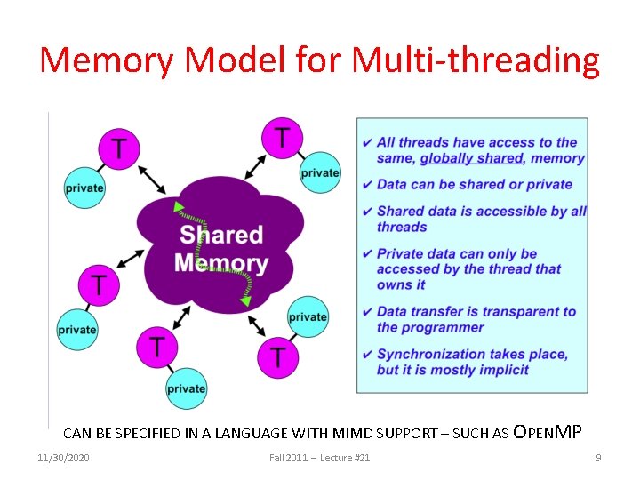 Memory Model for Multi-threading CAN BE SPECIFIED IN A LANGUAGE WITH MIMD SUPPORT –