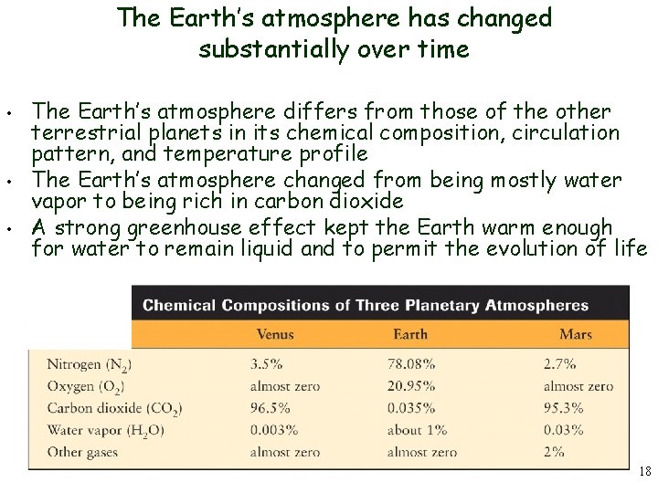 The Earth’s atmosphere has changed substantially over time • • • The Earth’s atmosphere