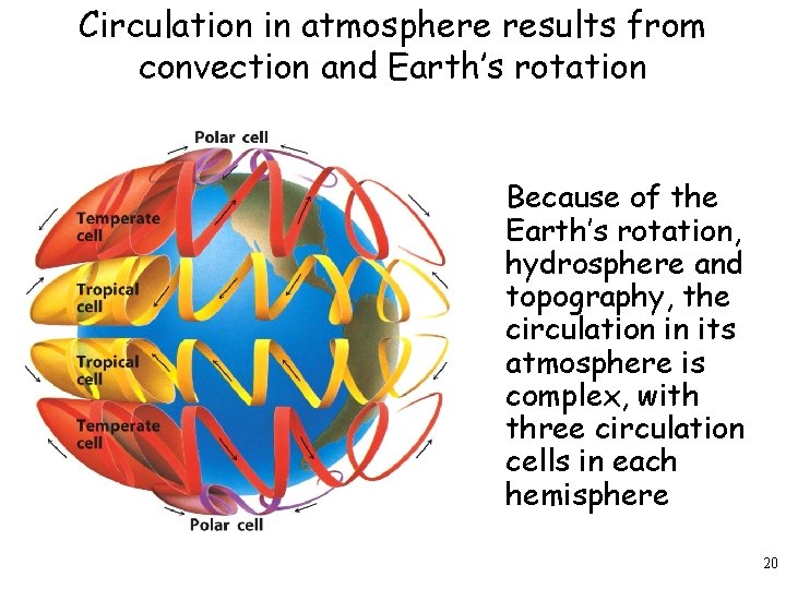 Circulation in atmosphere results from convection and Earth’s rotation Because of the Earth’s rotation,