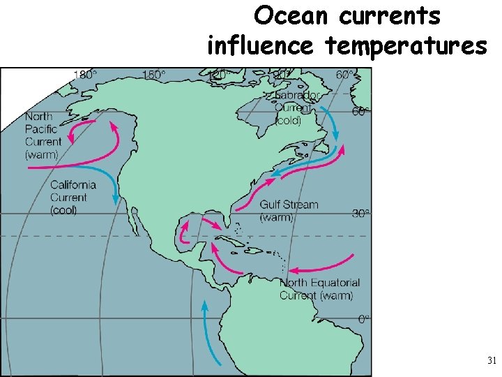 Ocean currents influence temperatures 31 