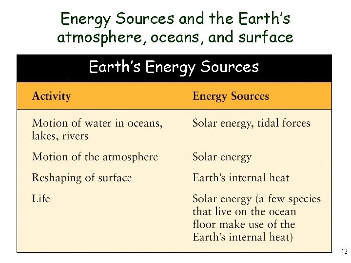 Energy Sources and the Earth’s atmosphere, oceans, and surface Earth’s Energy Sources 42 