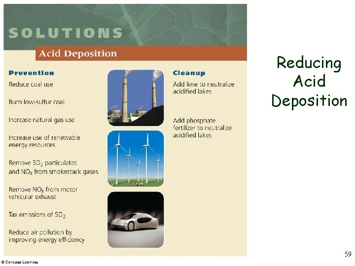 Reducing Acid Deposition 59 