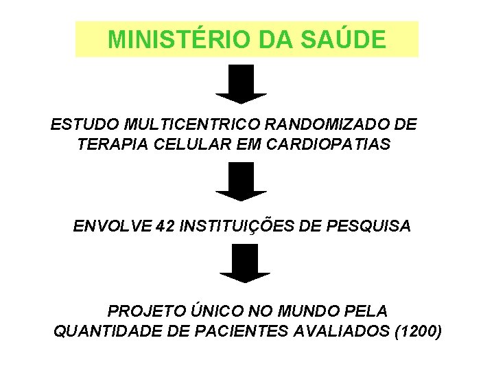 MINISTÉRIO DA SAÚDE ESTUDO MULTICENTRICO RANDOMIZADO DE TERAPIA CELULAR EM CARDIOPATIAS ENVOLVE 42 INSTITUIÇÕES