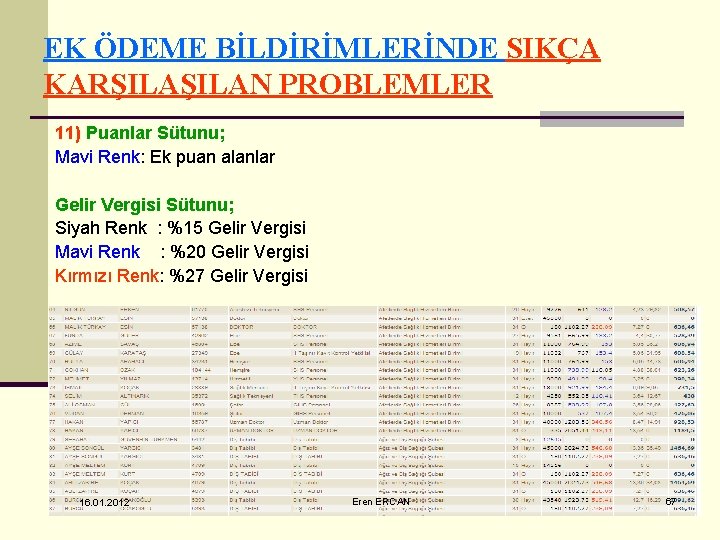 EK ÖDEME BİLDİRİMLERİNDE SIKÇA KARŞILAN PROBLEMLER 11) Puanlar Sütunu; Mavi Renk: Ek puan alanlar