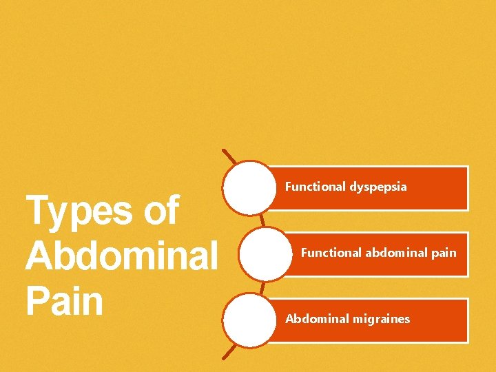 Types of Abdominal Pain Functional dyspepsia Functional abdominal pain Abdominal migraines 