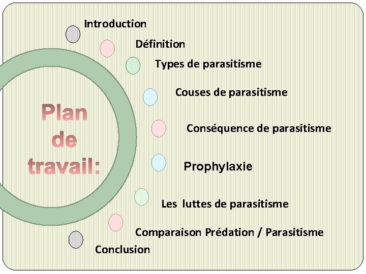 Introduction Définition Types de parasitisme Couses de parasitisme Conséquence de parasitisme Prophylaxie Les luttes