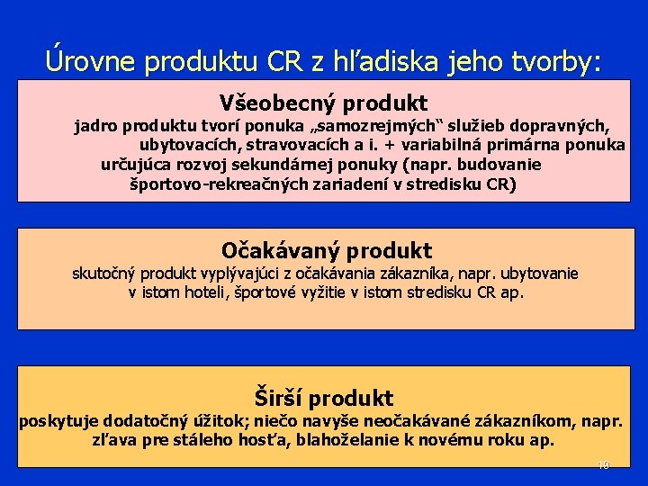 Úrovne produktu CR z hľadiska jeho tvorby: Všeobecný produkt jadro produktu tvorí ponuka „samozrejmých“