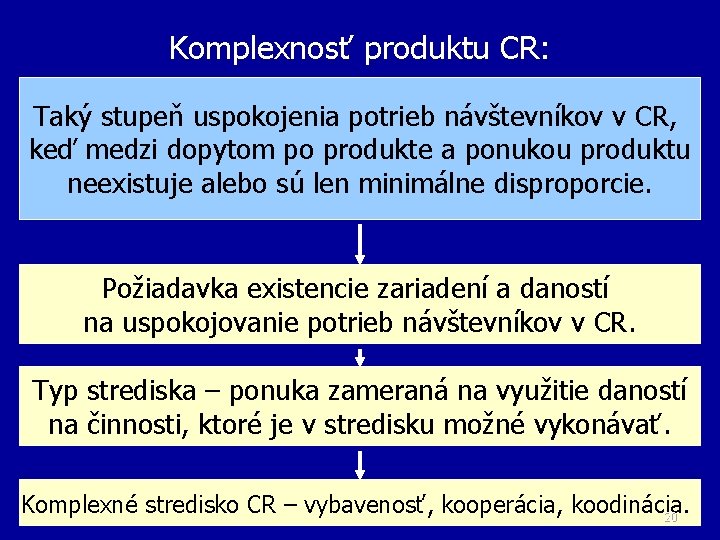 Komplexnosť produktu CR: Taký stupeň uspokojenia potrieb návštevníkov v CR, keď medzi dopytom po