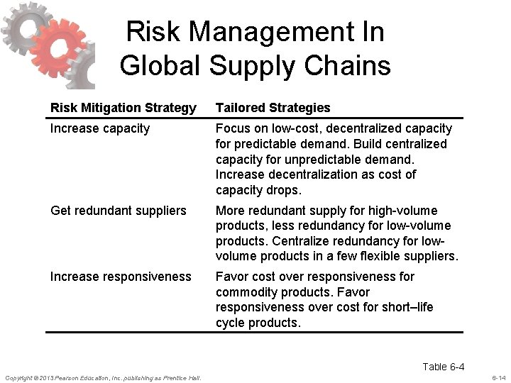 Risk Management In Global Supply Chains Risk Mitigation Strategy Tailored Strategies Increase capacity Focus
