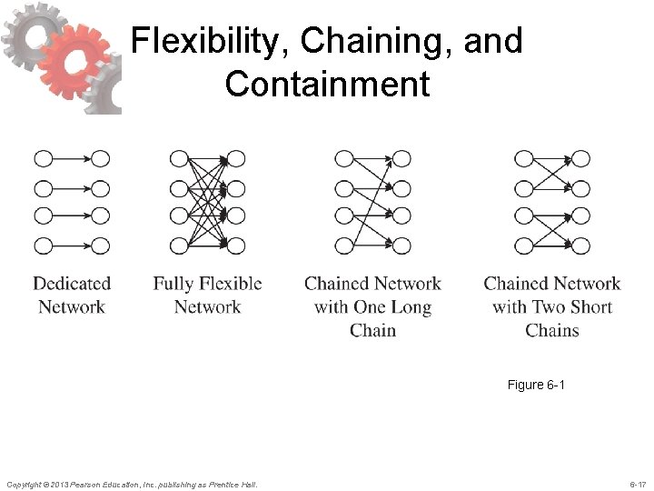 Flexibility, Chaining, and Containment Figure 6 -1 Copyright © 2013 Pearson Education, Inc. publishing