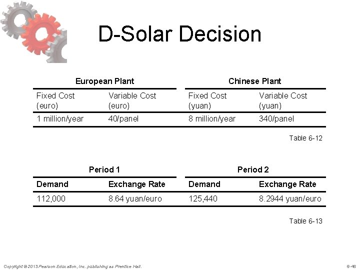 D-Solar Decision European Plant Chinese Plant Fixed Cost (euro) Variable Cost (euro) Fixed Cost