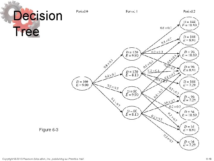 Decision Tree Figure 6 -3 Copyright © 2013 Pearson Education, Inc. publishing as Prentice