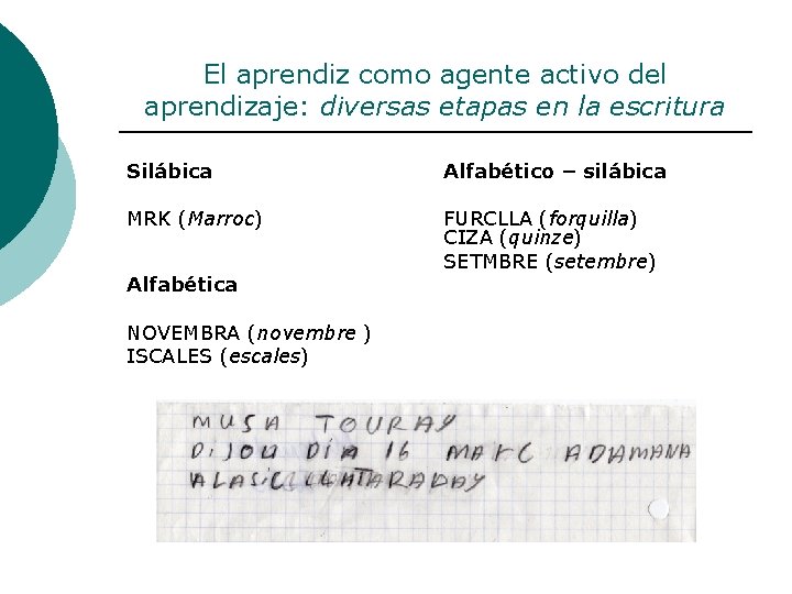 El aprendiz como agente activo del aprendizaje: diversas etapas en la escritura Silábica Alfabético