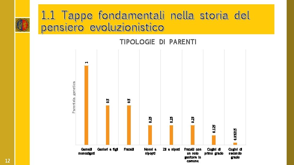 1. 1 Tappe fondamentali nella storia del pensiero evoluzionistico Gemelli Geniori e figli monozigoti