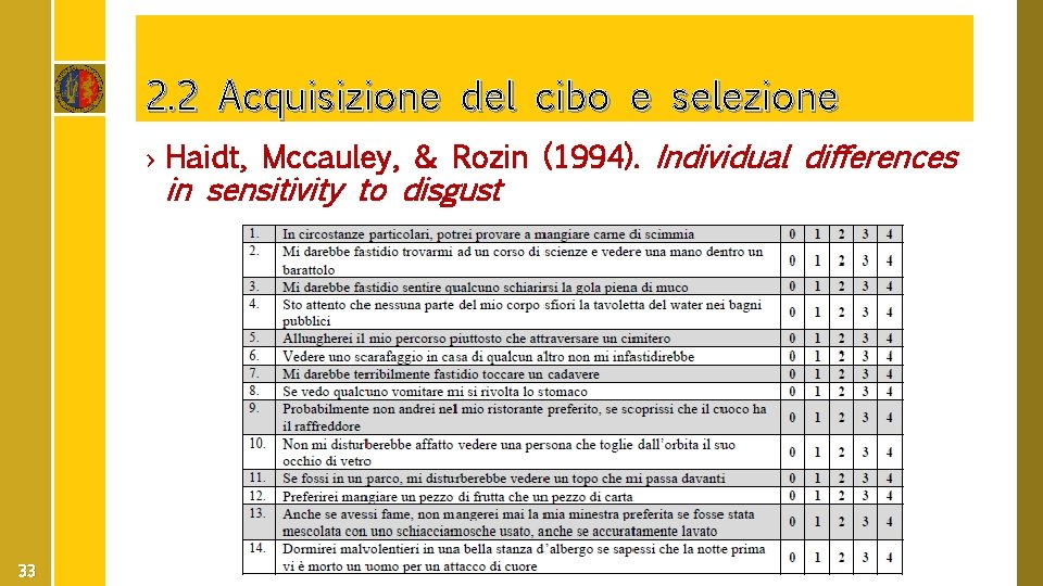 2. 2 Acquisizione del cibo e selezione › Haidt, Mccauley, & Rozin (1994). Individual