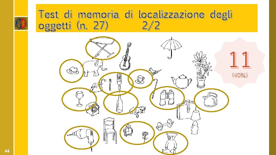 Test di memoria di localizzazione degli oggetti (n. 27) 2/2 11 (40%) 44 