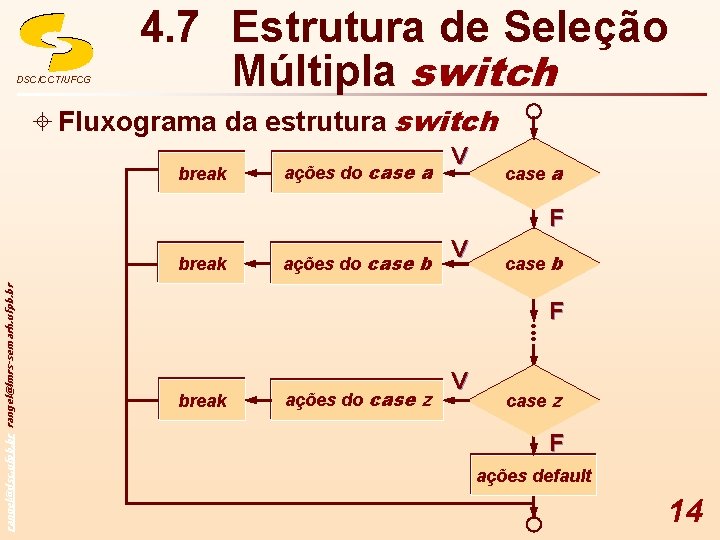 DSC/CCT/UFCG 4. 7 Estrutura de Seleção Múltipla switch ± Fluxograma da estrutura switch break