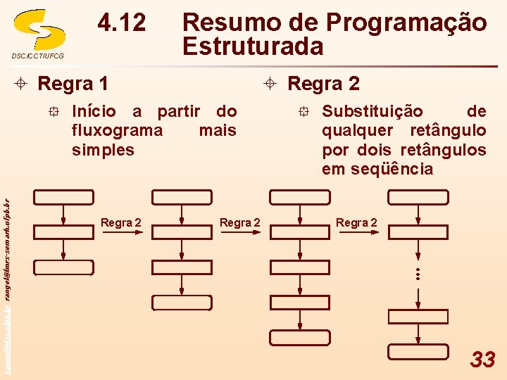 4. 12 DSC/CCT/UFCG Resumo de Programação Estruturada ± Regra 1 rangel@dsc. ufpb. br rangel@lmrs-semarh.